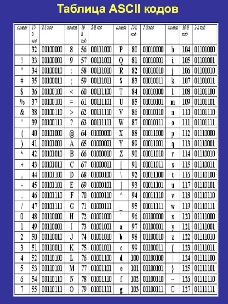 Ascii table c. Таблица кодировки ASCII шестнадцатиричная. Таблицу кодов ASCII двоичный код. Таблица ASCII 16 ричная система. Таблицы кодировки ASCII В двоичном коде.