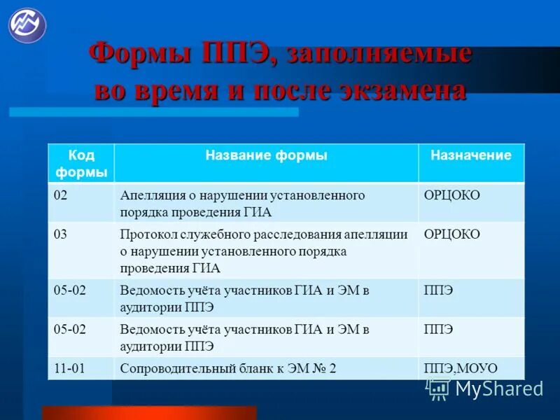 Заполнение формы ппэ 05 03 у образец