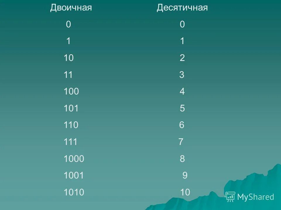 Число 11 из двоичной в десятичную. Двоичная запись числа.