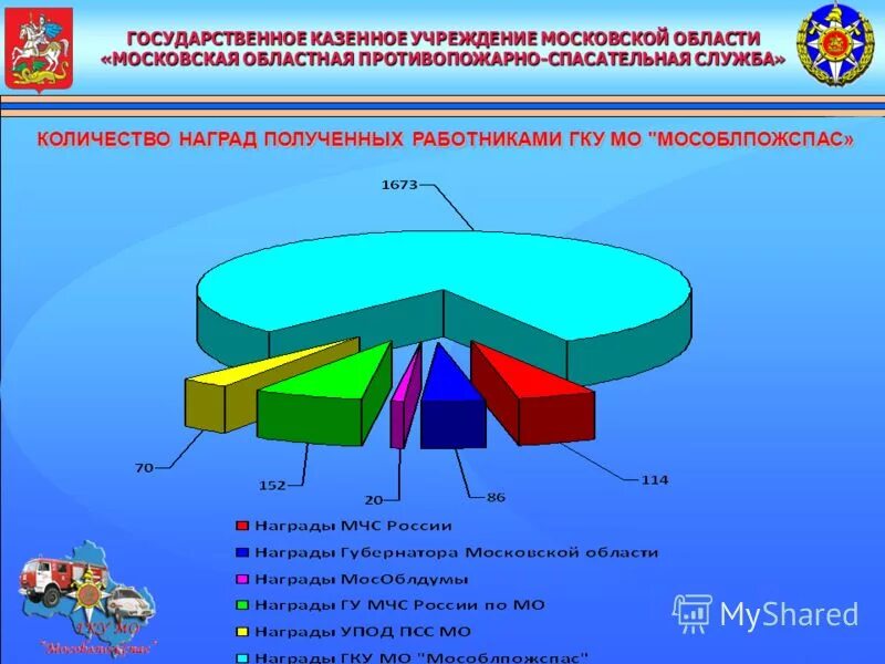 Государственное учреждение московское региональное отделение