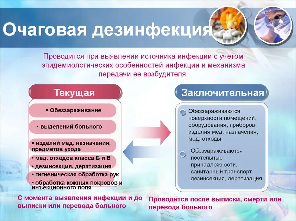 Заключительная дезинфекция проводится тест ответы. Заключительная очаговая дезинфекция проводится. Очаговая дезинфекция бывает. Текущая очаговая дезинфекция проводится. Формы проведения очаговой дезинфекции.