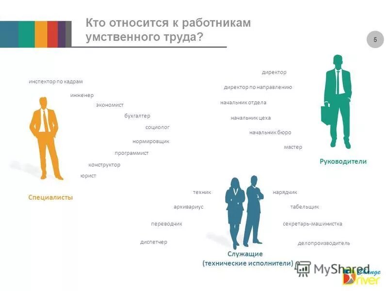 Кем является мужчина в семье. Кто относится к работникам. Руководители специалисты служащие. Кого относят к специалистам. Кто относится.