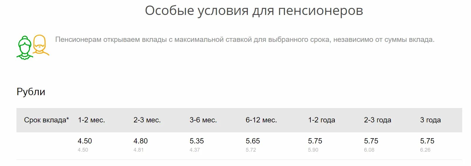 Условия для пенсионеров в сбербанке на сегодня. Самый выгодный вклад в Сбербанке для пенсионеров. Вклады Сбербанка для пенсионеров. Выгодные вклады для пенсионеров в Сбербанке. Вклады для пенсионеров в банках.