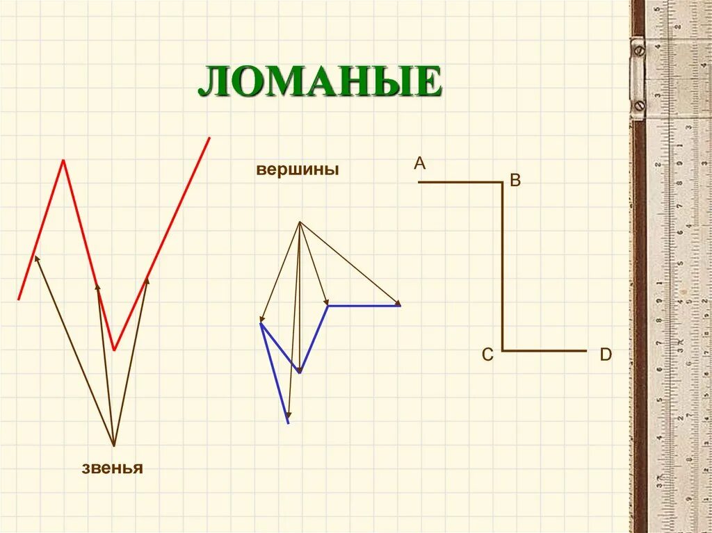 Три ломаных линий. Что такое ломаная 3 класс математика. Ломаная линия 3 класс математика. Ломаная линия 3 звена. Ломаная фигура.