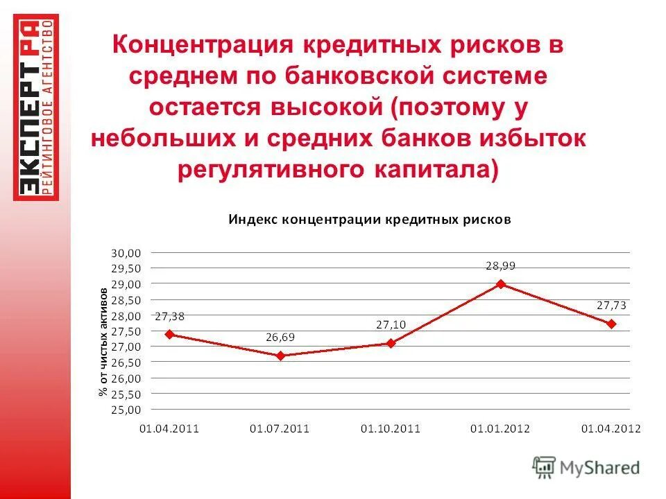 кредитные риски сбербанка