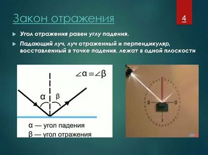 Таблица угол падения угол отражения