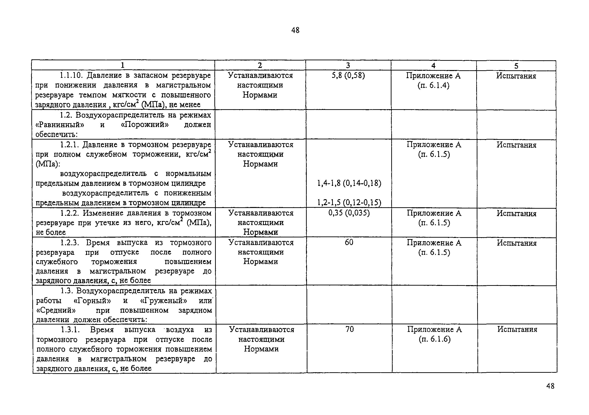 Давление при полном служебном торможении. Разрядка ТМ при служебном торможении. Время стоянки после полного служебного торможения. Время отпуска после служебного торможения. Величина снижения давления в ур при полном служебном торможении.