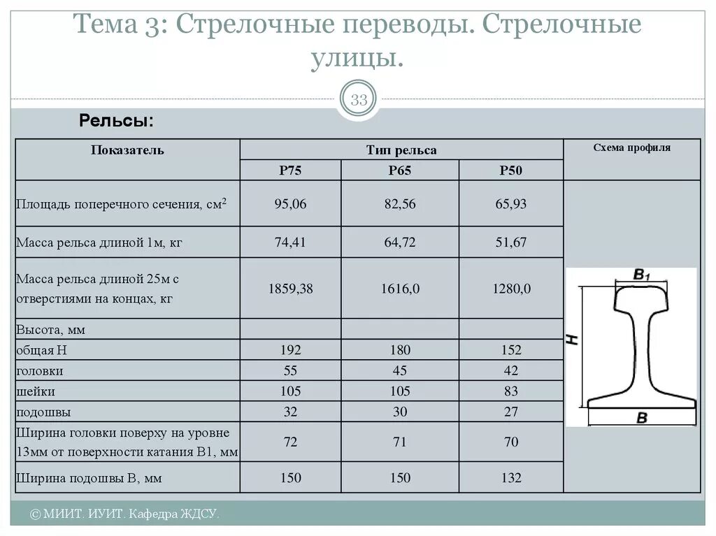 Вес 1 рельса р65