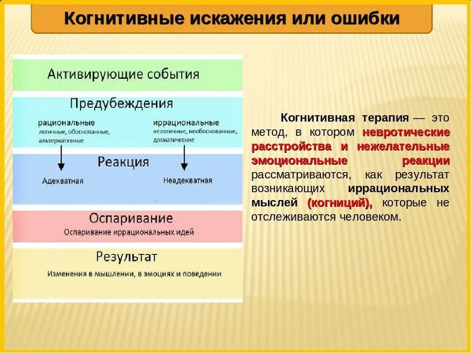 Кпт поведенческая терапия. Когнитивно-поведенческая терапия. Когнитивная терапия. Подходы когнитивно поведенческой терапии. Когнитивно-поведенческая психотерапия основной метод.