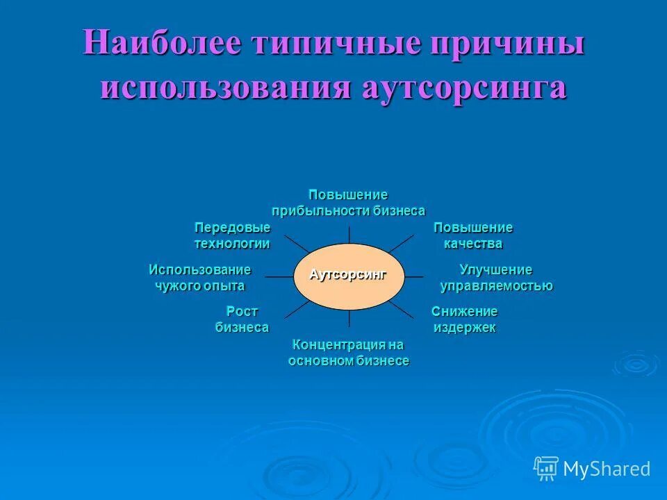 C причины использования. Основные причины использования аутсорсинга.