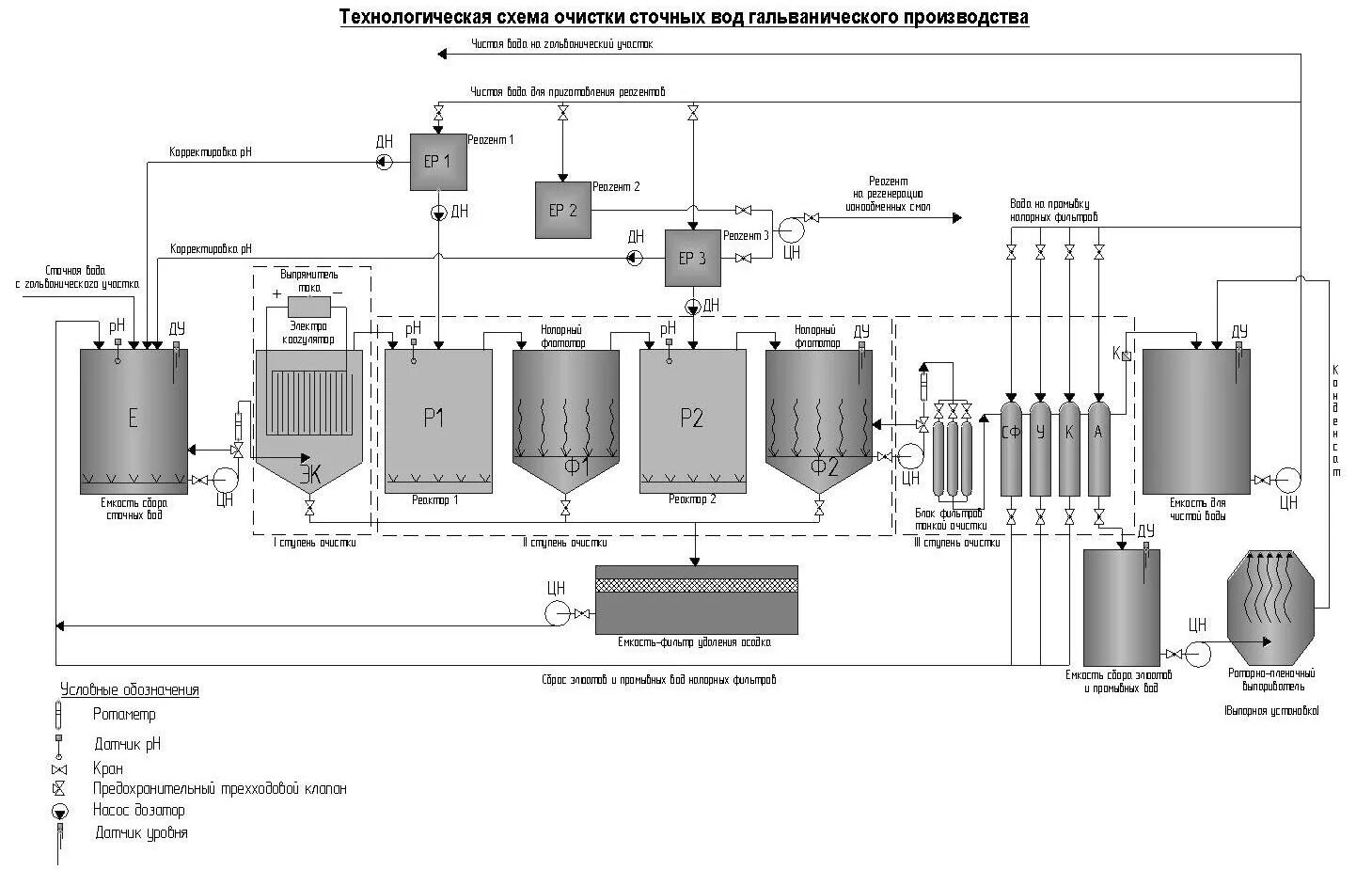 Технологическая схема очистных сооружений сточных вод. Технологическая схема гальванического производства. Технологическая схема очистки сточных вод на очистных сооружениях. Технологическая схема биологической очистки сточных вод.