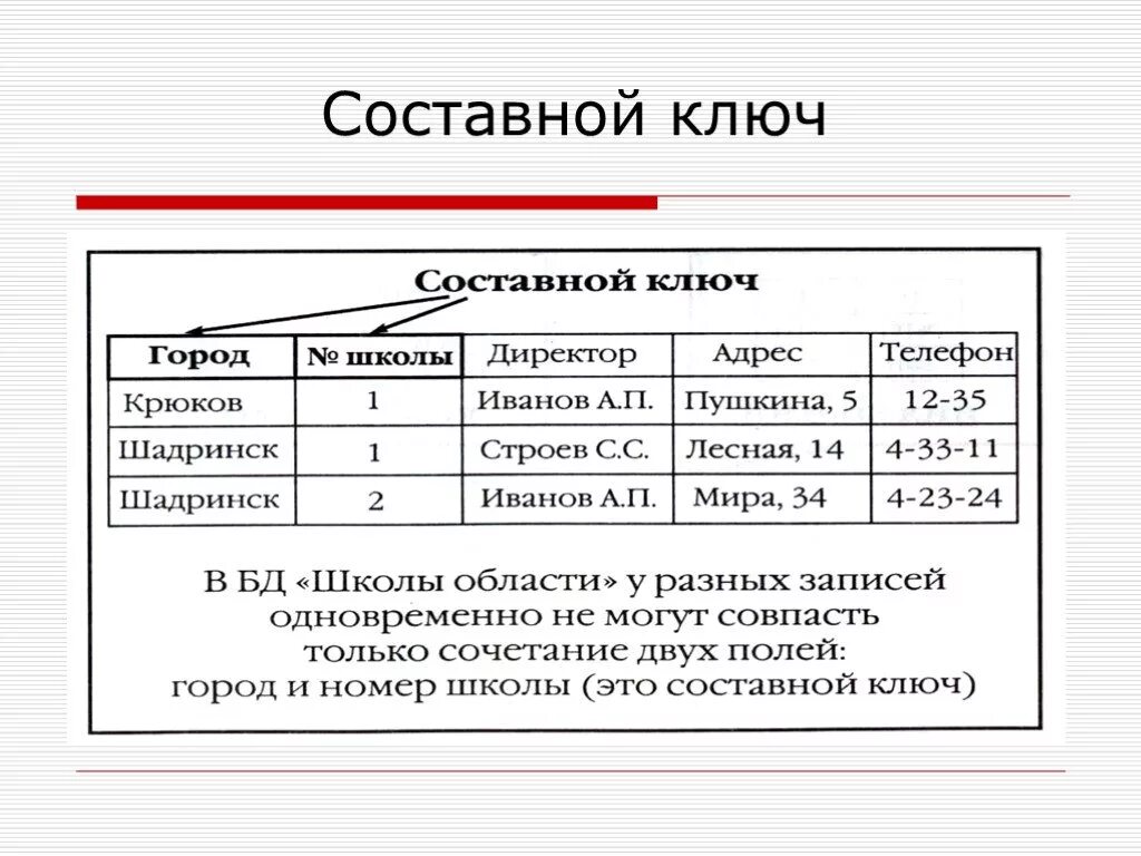 Первичный ключ используют. Сложный ключ БД. Составной ключ база данных. Составной ключ в БД пример. Первичный составной ключ в БД.