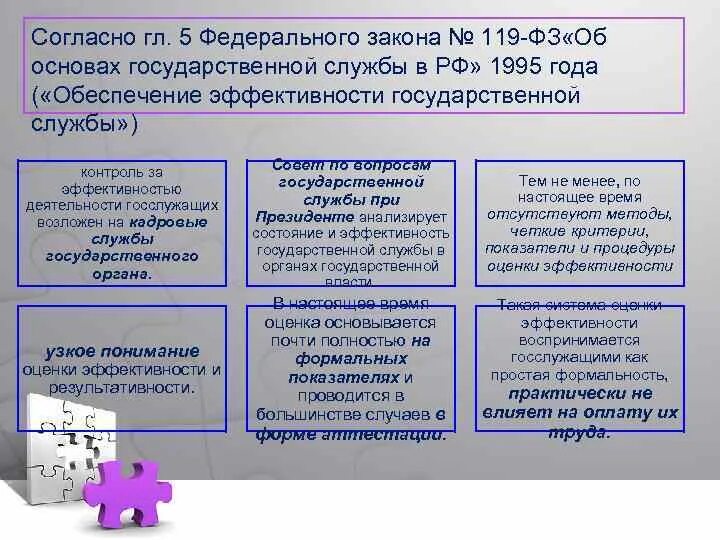 Комплексная оценка государственных гражданских служащих. Закон об основах государственной службы РФ. Анализ федерального закона. ФЗ 119.