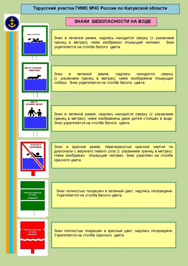 Какой знак относится к безопасности на воде. Водные знаки безопасности на воде. Знак безопасности. Безопасность на воде табличка. Безопасность на воде значки.