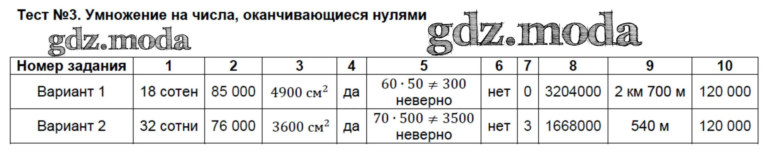 Проверочная работа умножение чисел оканчивающихся нулями. Умножение на числа оканчивающиеся нулями проверочная работа. умножение на числа оканчивающиеся нулями задания. умножение на числа оканчивающиеся нулями тест. проверочная работа 2 умножение на числа оканчивающиеся нулями.