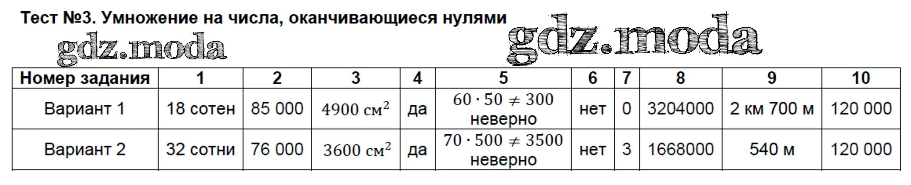 Умножение на числа оканчивающиеся нулями проверочная работа. Умножение на числа оканчивающиеся нулями задания. Умножение на числа оканчивающиеся нулями тест. Проверочная работа 2 умножение на числа оканчивающееся нулями. Математика 4 класс умножение тест