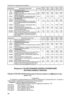 Гэсн наружные стены