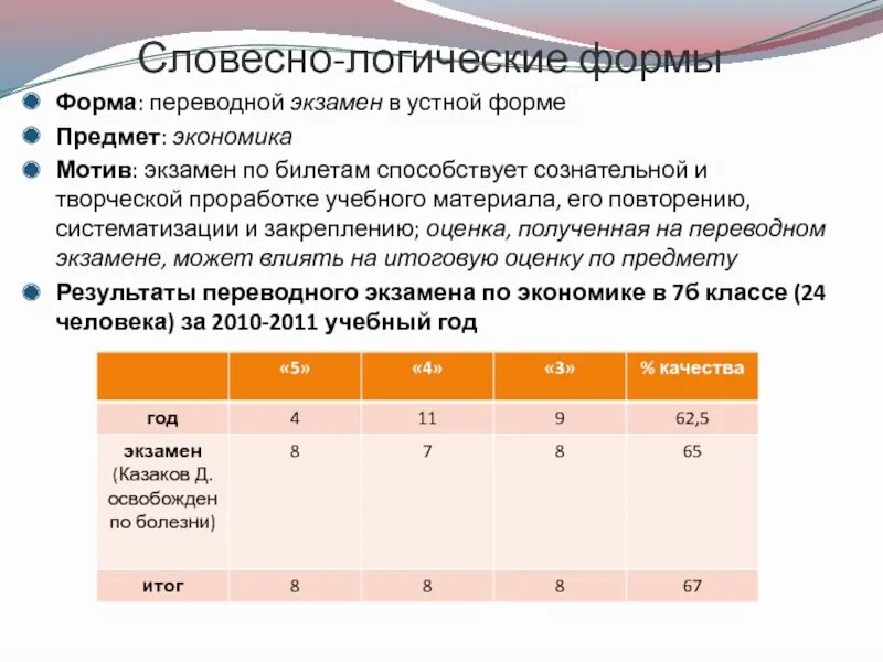 Решение в устной форме. Устный переводной экзамен. экзамен в устной форме. переводной экзамен итоговая оценка. переводной экзамен по географии 7 класс.