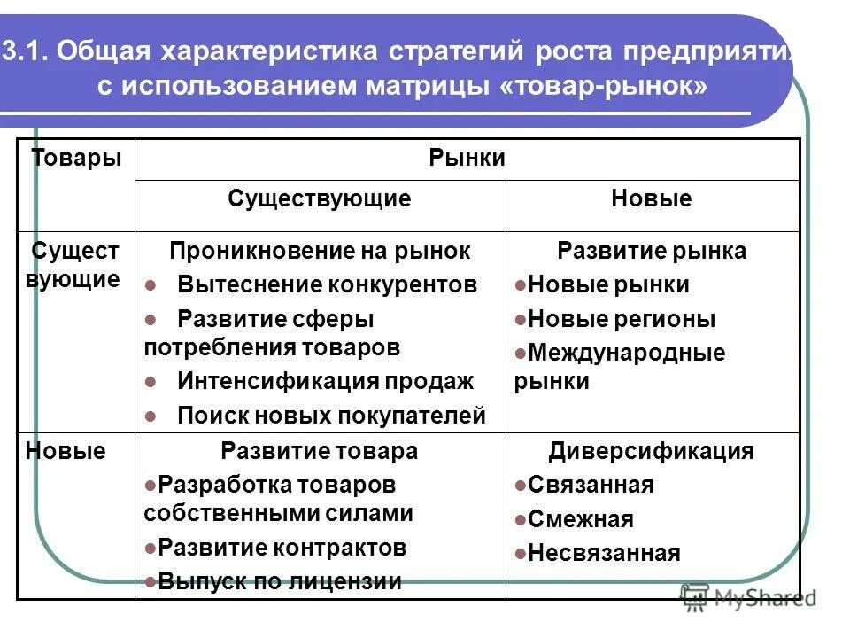 Стратегия развития фирмы. Стратегия роста характеристика. Стратегии роста фирмы. Базовые стратегии роста фирмы. Характеристика стратегии организации.