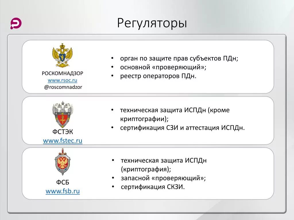 Фстэк иб. Регуляторы в области защиты информации. Регуляторы в области информационной безопасности.