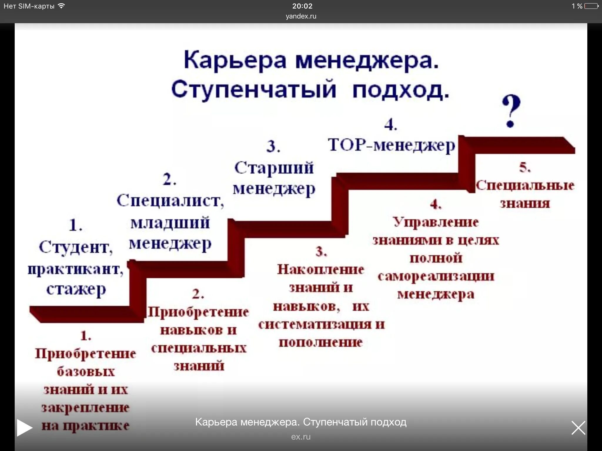 В течение всей жизни мы строим планы. Схема карьерного роста. Этапы построения карьеры. План построения профессиональной карьеры. Модель служебной карьеры лестница.