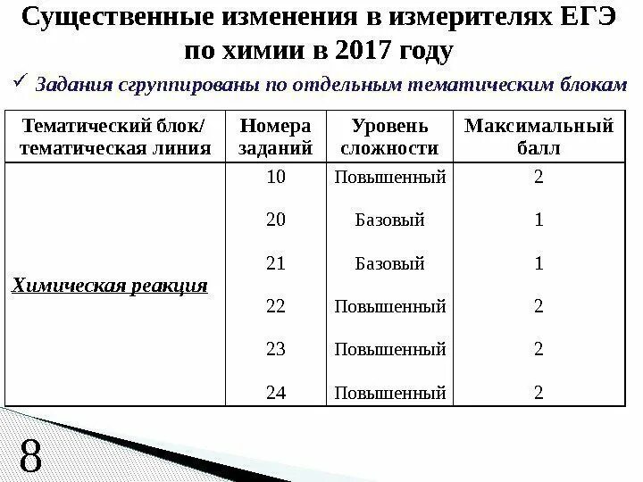 Сколько дней до егэ по химии. Максимальный балл ЕГЭ химия. Максимальный балл по ЕГЭ по химии. Максимум баллов на ЕГЭ по химии. Максимум баллов по химии ОГЭ.