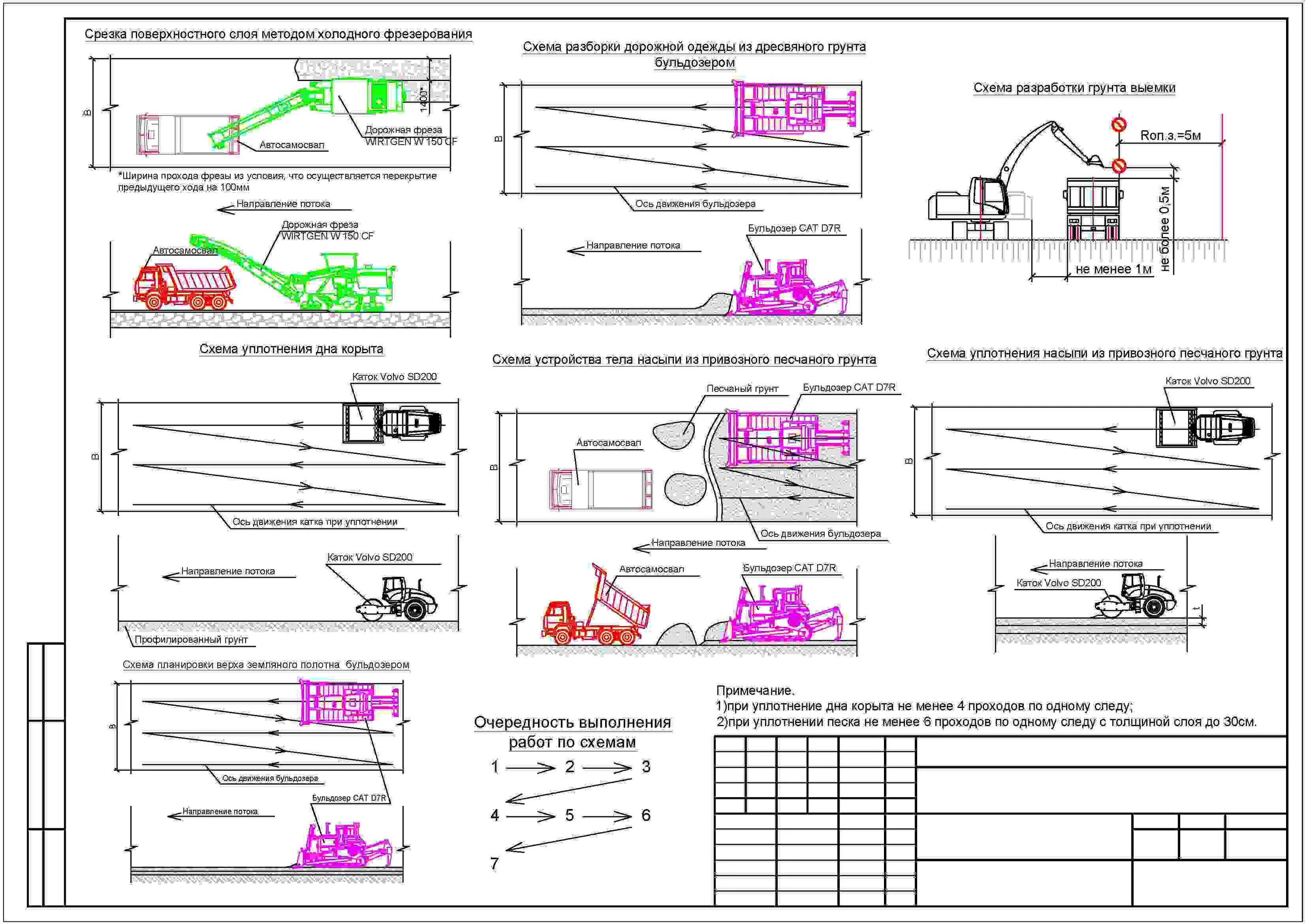 Технологическая схема демонтажа железобетонного забора. Схема движения бульдозера при срезке растительного слоя. Технологическая схема срезки растительного слоя бульдозером. Демонтаж трубопровода чертеж.