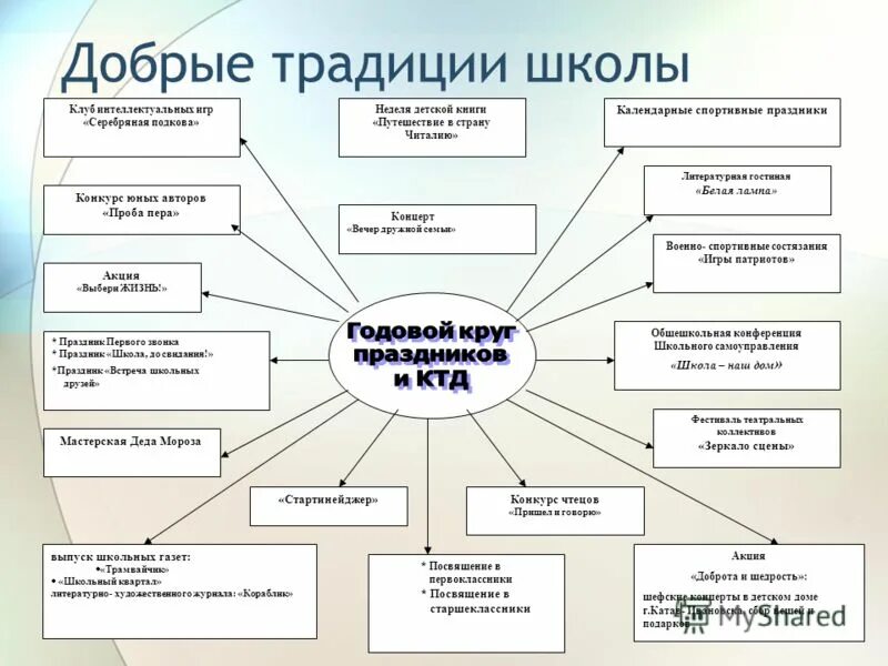 Традиции школы. Традиции в начальной школе. Традиции и праздники в школе. Традиции в школе какие бывают. Воспитательные традиции школы