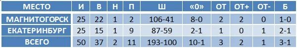 102я дневной экспресс фпк. Поезд 103 ярославль-москва. Схема сидячего вагона ржд 56 мест. Схема вагона сидячего с номерами мест. Поезд 102я, москва — ярославль дневной экспресс.
