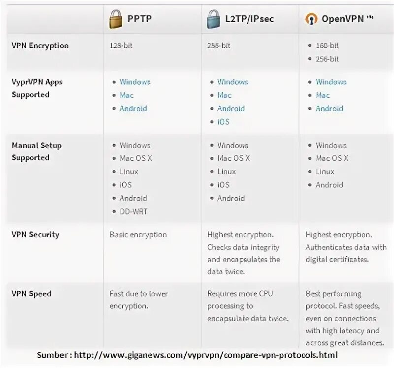 L2tp ipsec android. OPENVPN И IPSEC сравнение. Сравнение VPN протоколов. WIREGUARD SSTP PPTP IPSEC l2tp OPENVPN сравнение. WIREGUARD SSTP PPTP IPSEC l2tp OPENVPN сравнение скорости.