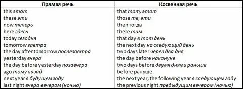 Types of questions презентация