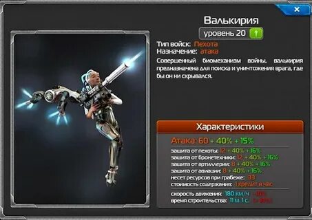 Описание юнитов