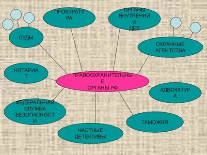 Правоохранительные органы схема 7 класс