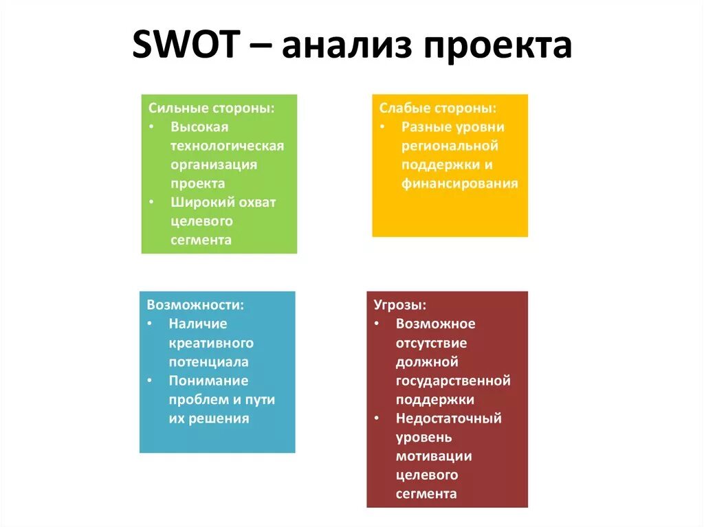 Врач сильные стороны. СВОТ анализ проекта. SWOT анализ социального образовательного проекта. СВОТ анализ соц проекта проекта. Свод анализ проекта.