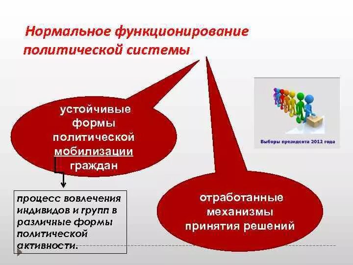 Группы которые принимают политические решения. Политическая мобилизация. Мобилизация граждан на принятие политических решений. Политическая мобилизация партий. Пример политической мобилизации.