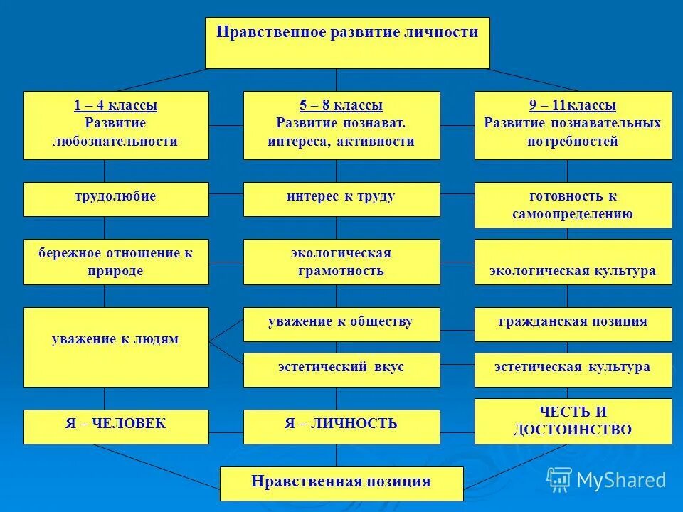 Программа развития класса 6 класс. Программа развития класса 6 класс