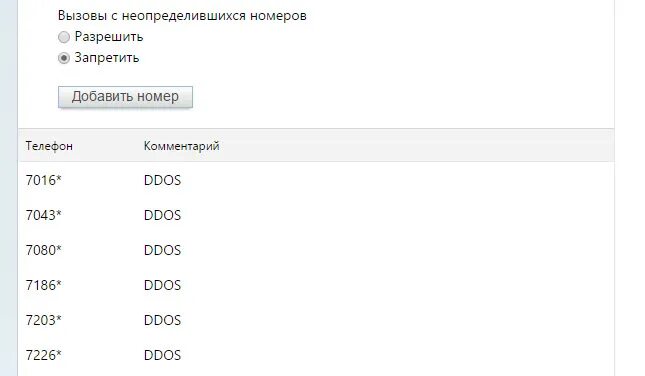 Рандомные телефоны россии. Рандомные номера. Рандомные номера телефонов. Рандомные номера телефонов России. Рандомные российские номера телефонов.