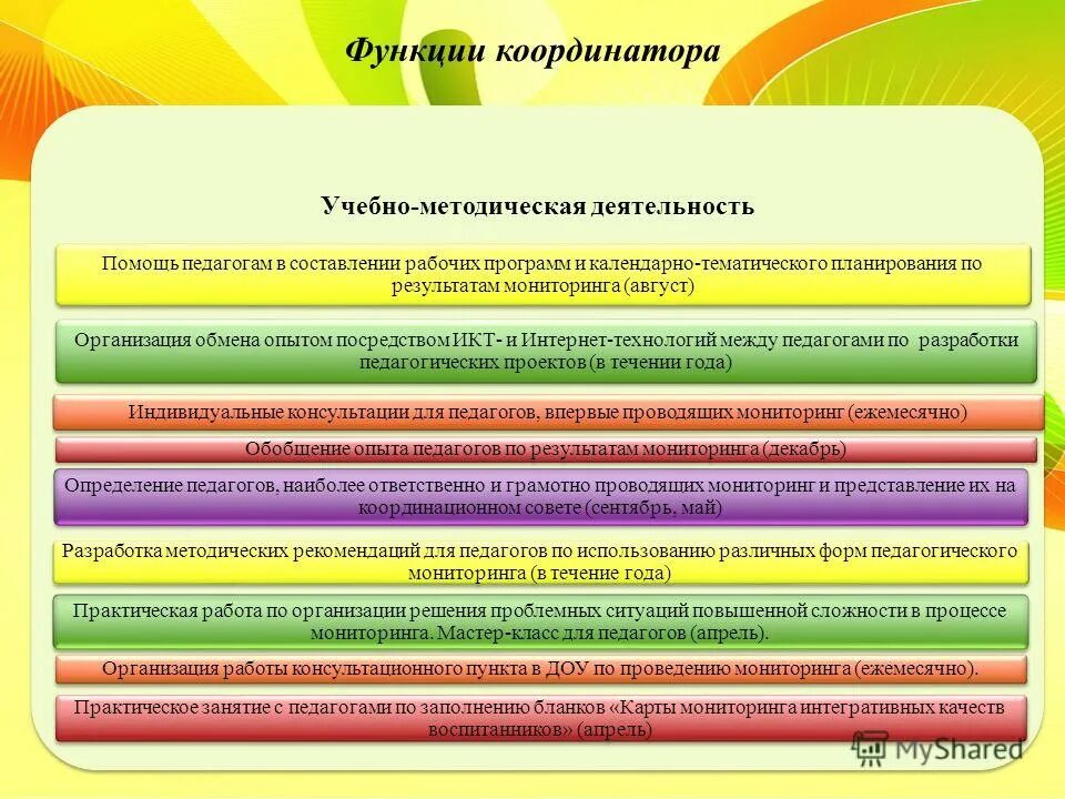 Координатор проекта функции. Роль координатор проектов. функции координатора проекта. обязанности координатора проекта. функции координатора в проекте пример.