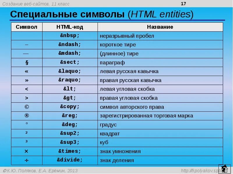 Html символы