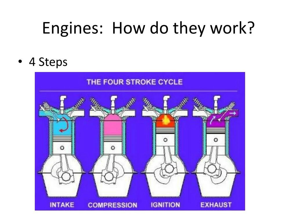 Cycle engine