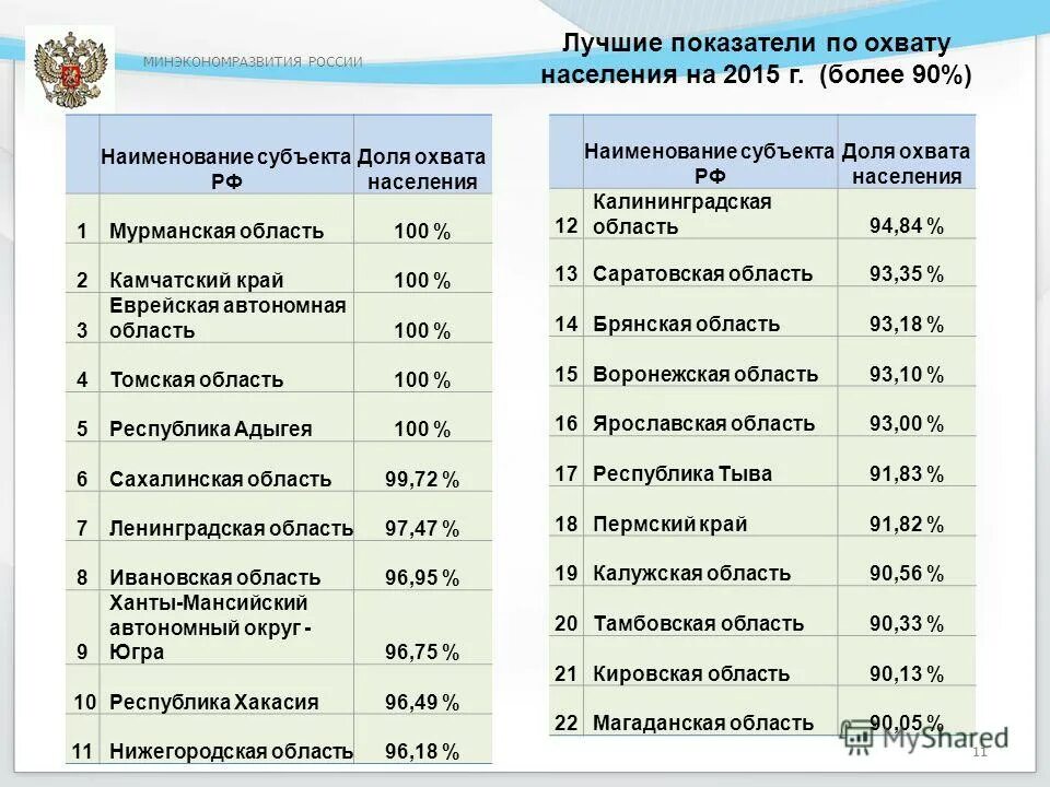 Изменение название субъекта