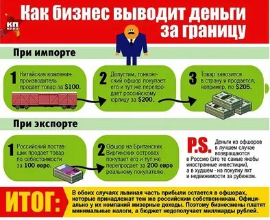 Что такое денежные средства предприятия