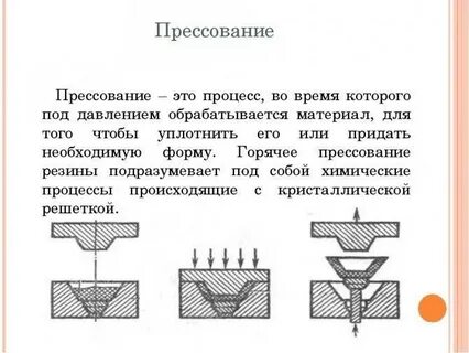 Метод прямого прессования