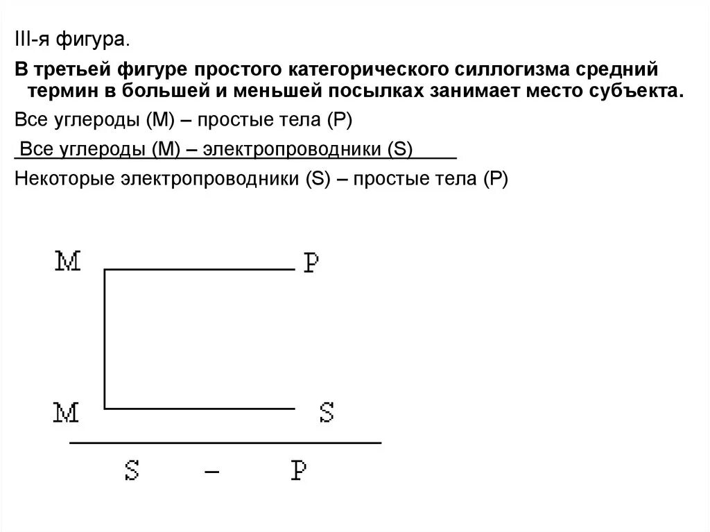 Правило 3 фигуры. Модус третейфигуры категорического силлогизма. Третья фигура категорического силлогизма. Фигуры простого категорического силлогизма. Фигуры простого категорического силлогизма 3 фигура.