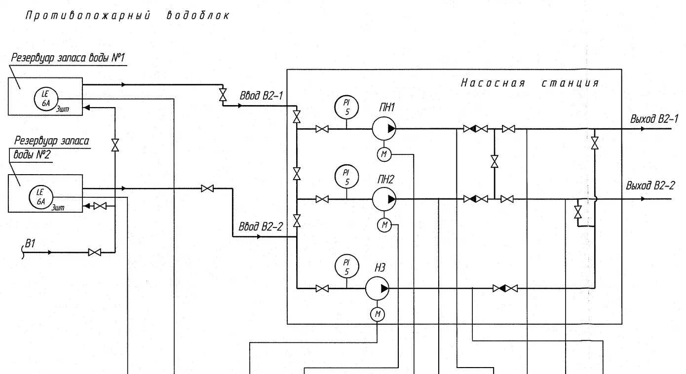 Электрическая схема автоматики. Функциональная схема управления насосной станцией. Функциональная схема насосной станции водоснабжения. Функциональная схема автоматизации насосной станции. Схема автоматики насосной станции водоснабжения.