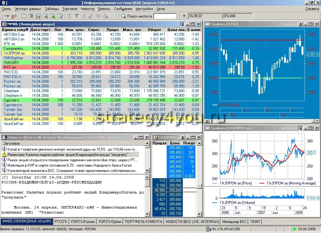 Торговый терминал Квик. Квик терминал для торговли на фондовой бирже. Платформа для торговли на бирже Quik. Интерфейс торгового терминала Квик. Торговый терминал quik