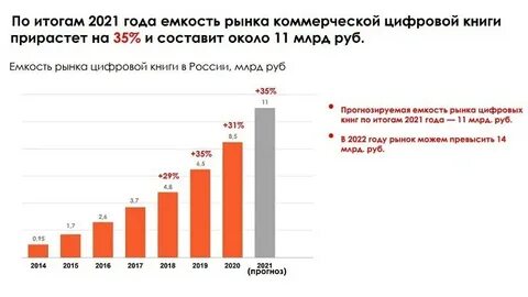 Электронная книга рейтинг 2023