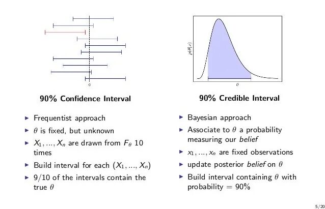 Confidence score. Confidence interval. outlier confidence interval. confidence перевод. prediction interval and confidence interval.
