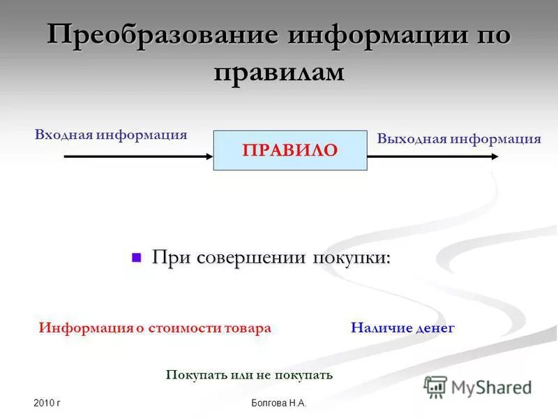 Преобразование информации по заданным правилам. Преобразование по правилам в информатике. Входная и выходная информация.