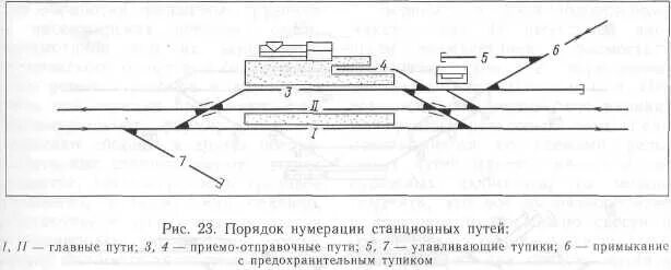 Схема промежуточной станции поперечного типа на двухпутной линии. Схема нумерации путей. Нумерация стрелок на жд станции. Нумерация жд путей. Нумерация жд путей.